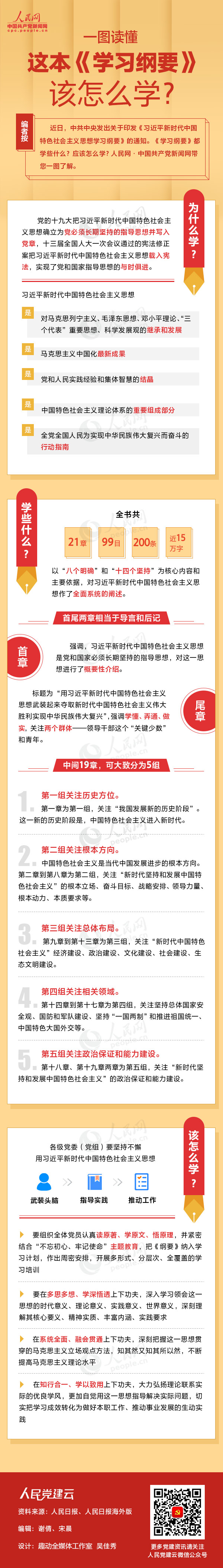 一图读懂这本《学习纲要》该怎么学？